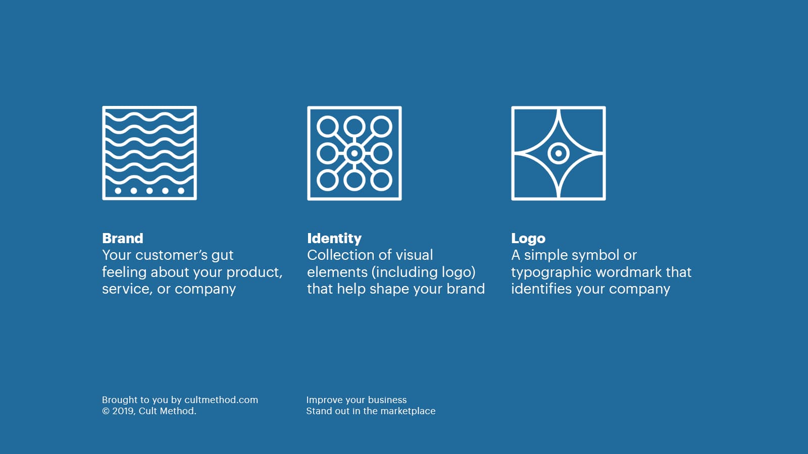 Brand vs Visual Identity vs Logo