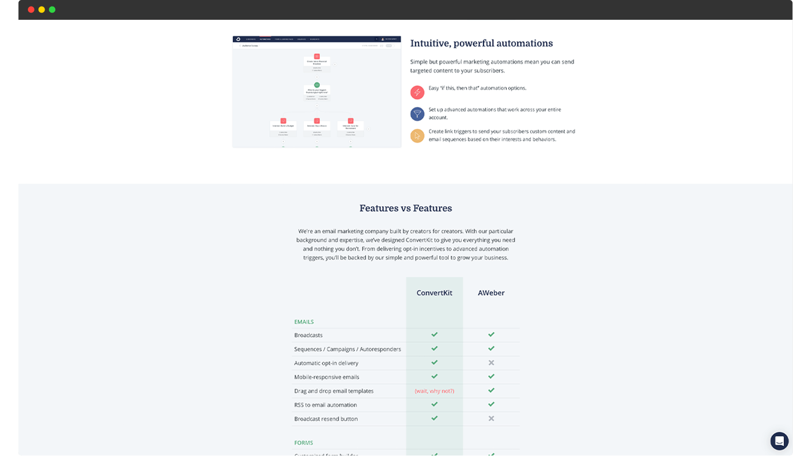 Convertkit vs Aweber