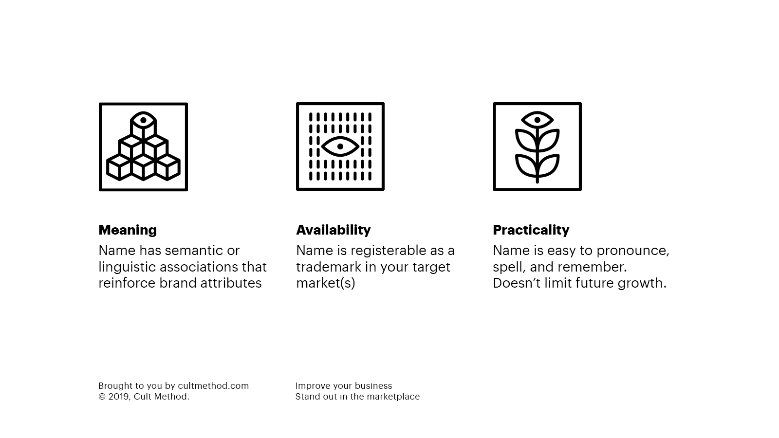 Three factors: Meaning, availability, practicality