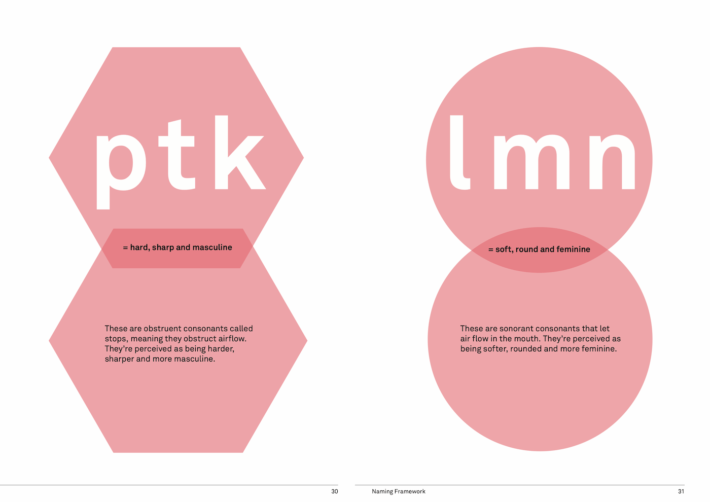 Universal phonosemantics in naming