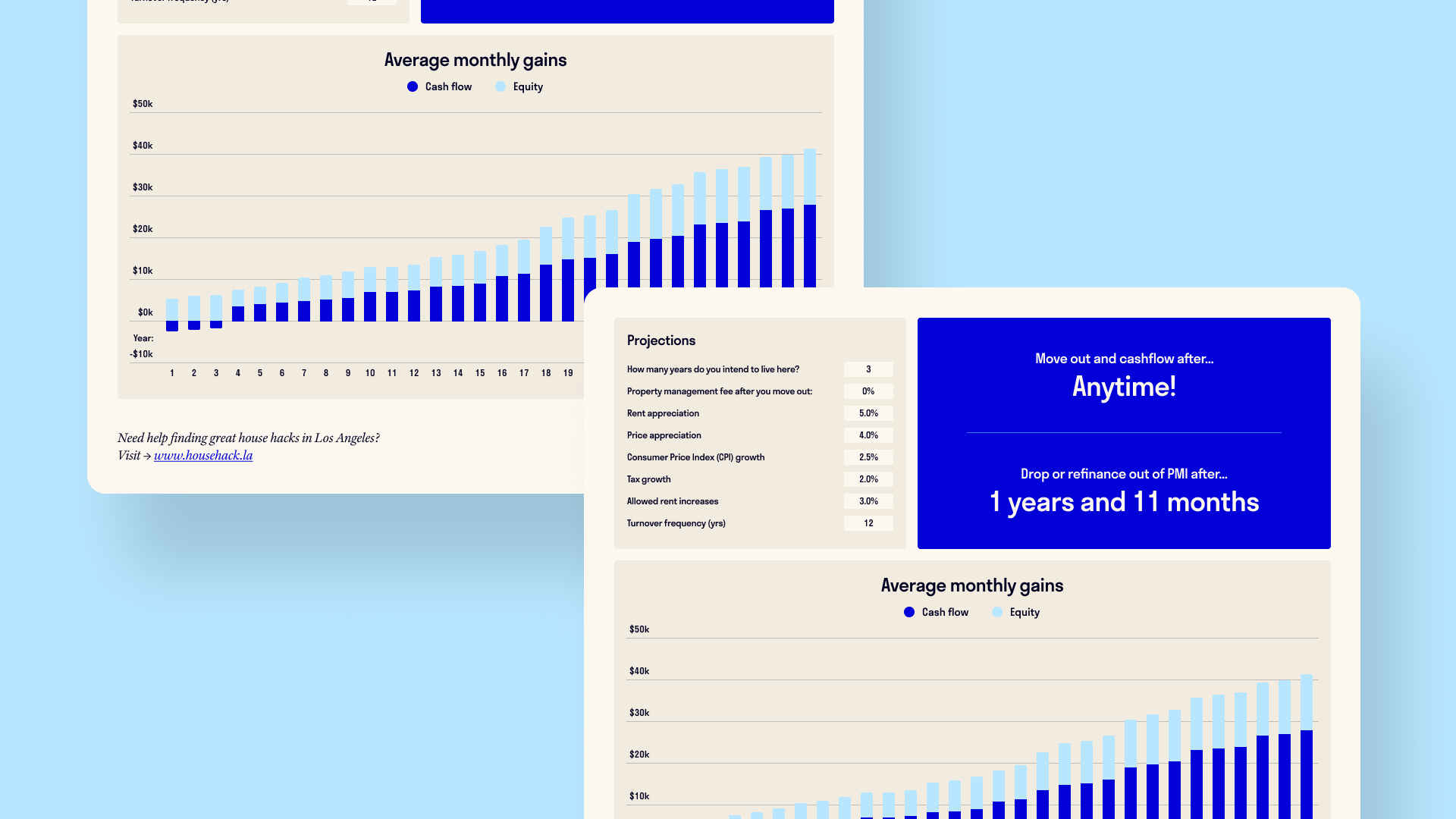 Screenshots of the House Hack Los Angeles “house hack calculator” lead magnet