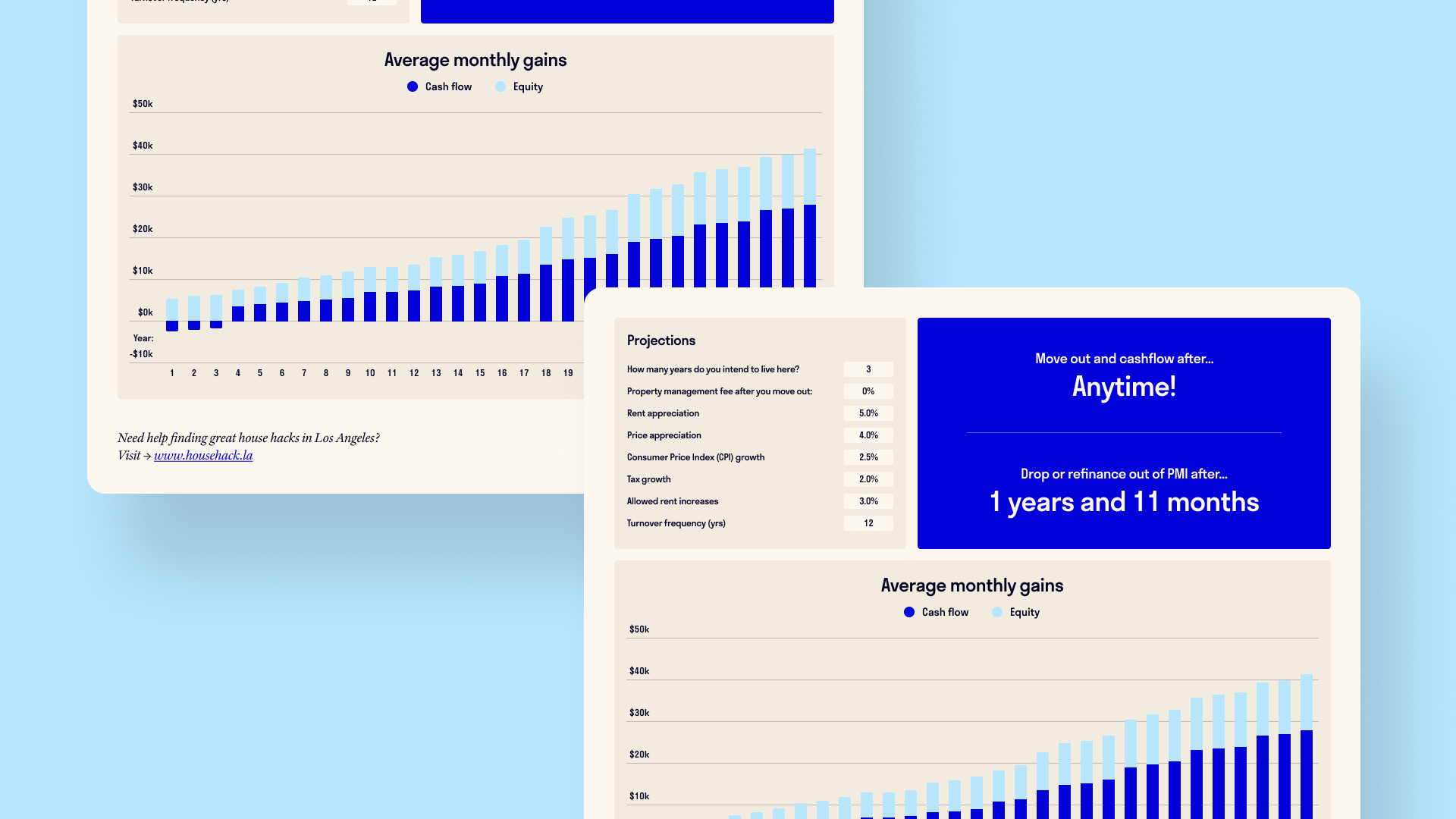 Screenshots of the House Hack Los Angeles "house hack calculator" lead magnet