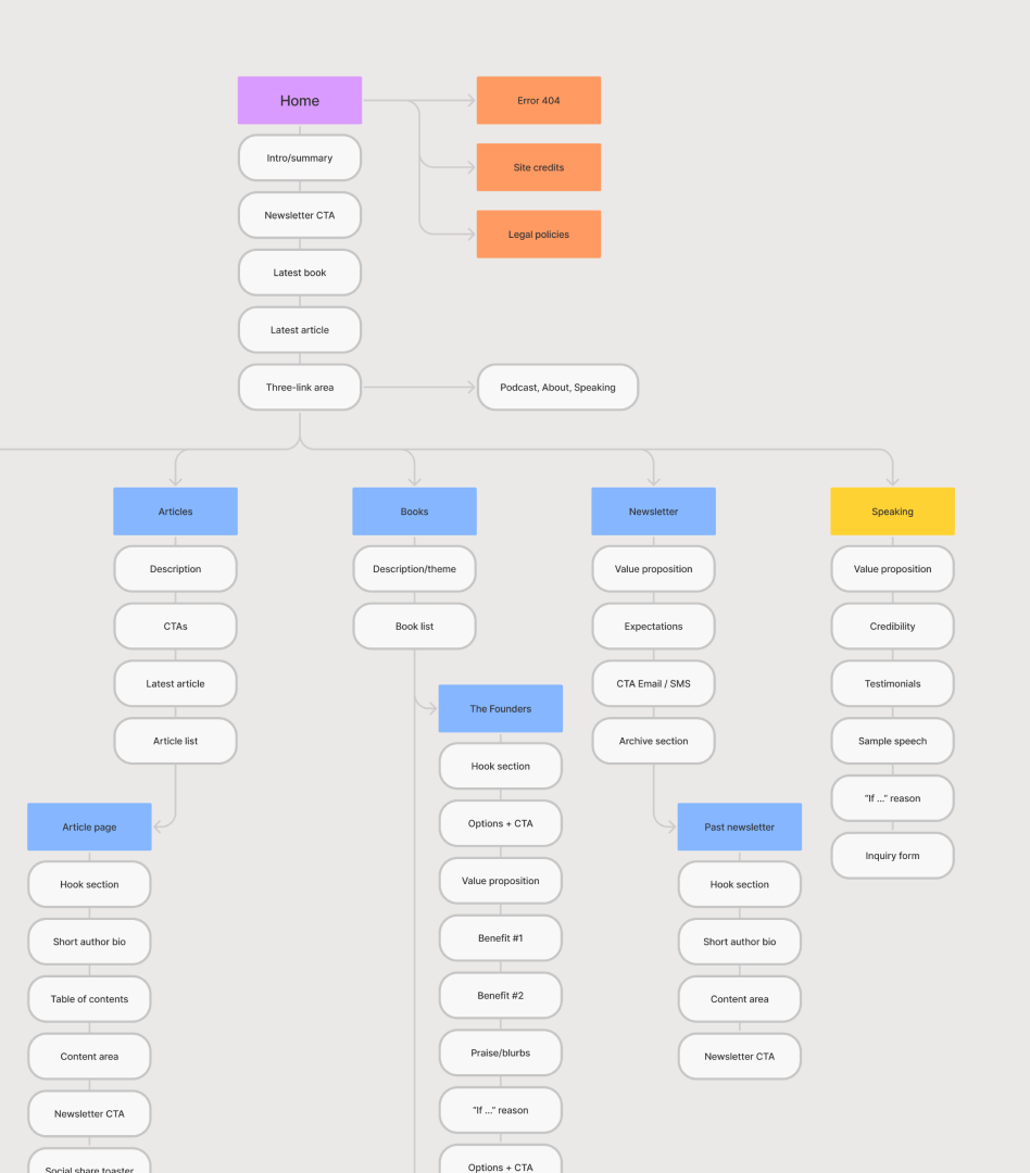 Sitemap Section of the sitemap for Jimmy Soni's website